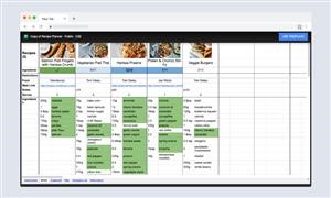 Keto Diet Plan Kerala Style
